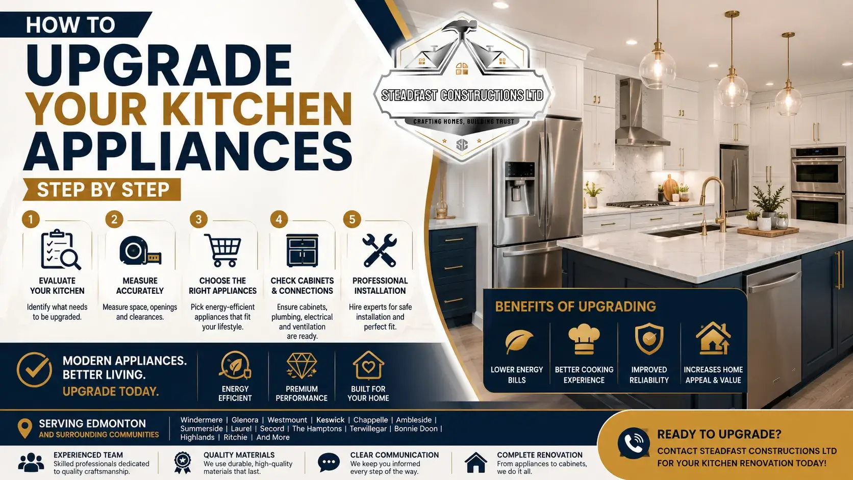 Modern kitchen appliance upgrade featuring stainless steel appliances, custom cabinetry, quartz countertops, and kitchen renovation services in Edmonton.